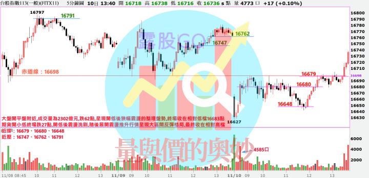 20231110台指期赤道線(期貨)分析/股票通關密碼/籌碼變化前十類股/各類股籌碼與漲跌 (露股go)