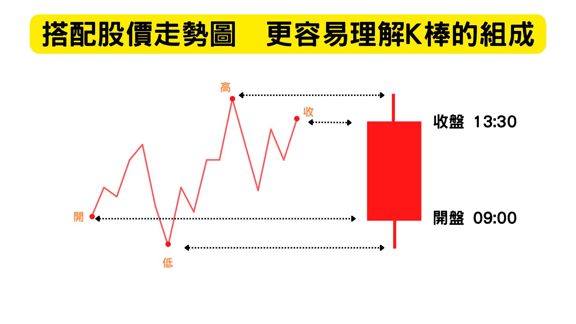 起漲K線》用戶使用指南- 使用『AI盯盤』頁籤找出正在上漲的股票-起漲K線| CMoney投資網誌