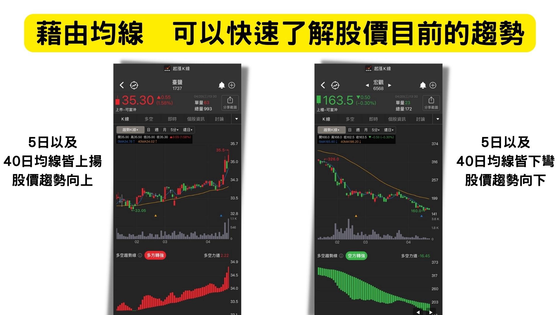 起漲K線》用戶使用指南- 使用『AI盯盤』頁籤找出正在上漲的股票-起漲K線| CMoney投資網誌