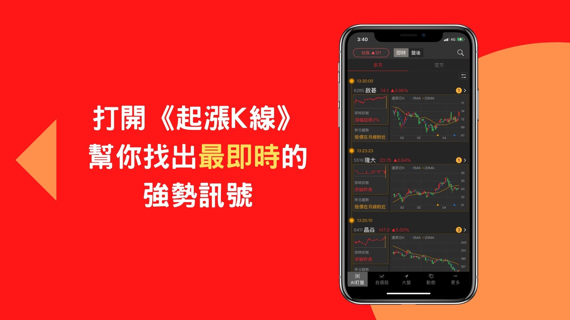 初入股市名詞都看不懂? 看完這篇保證你懂價、量、K棒以及均線的意涵!-起漲K線| CMoney投資網誌