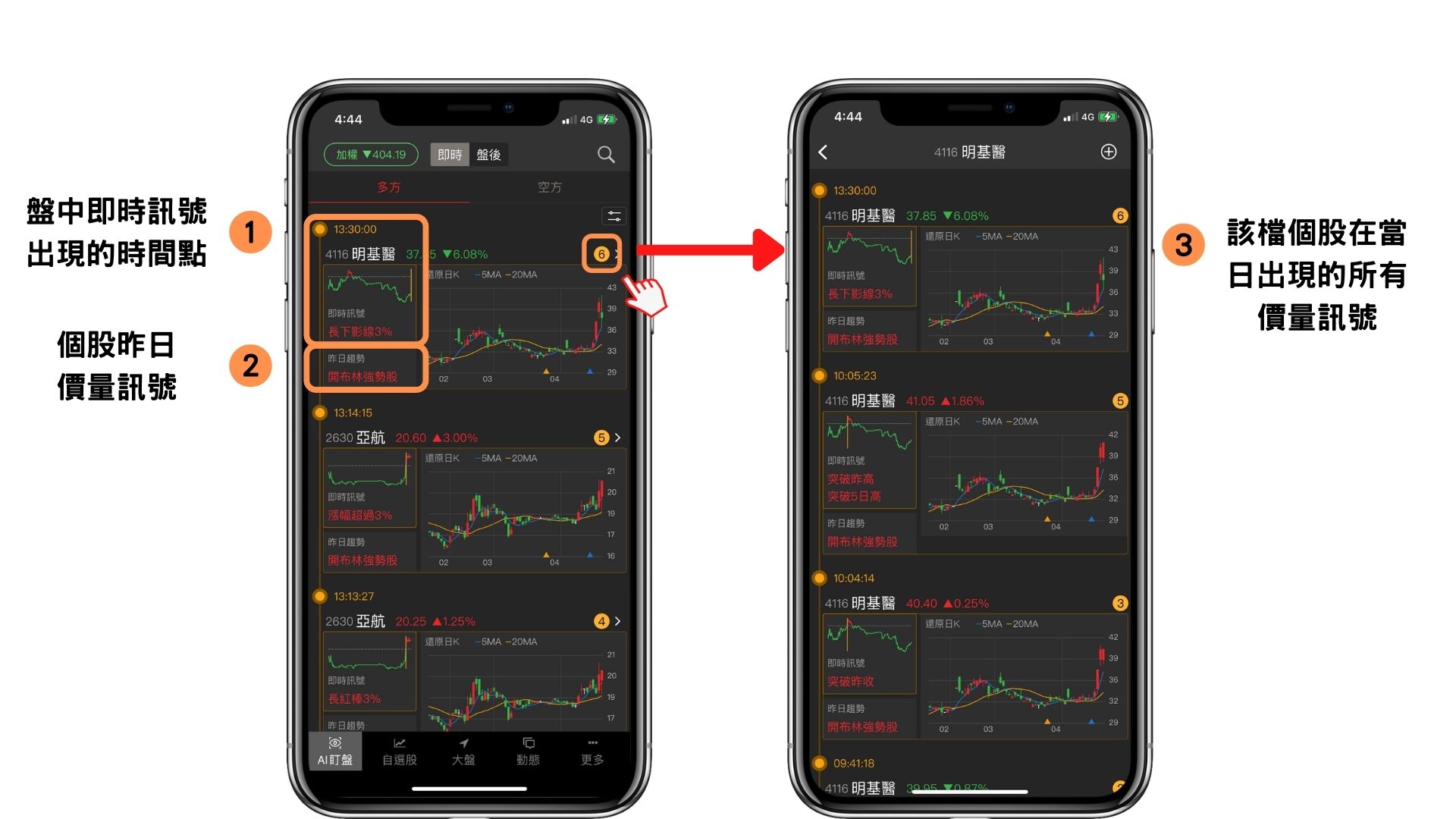 起漲K線》用戶使用指南- 使用『AI盯盤』頁籤找出正在上漲的股票-起漲K線| CMoney投資網誌