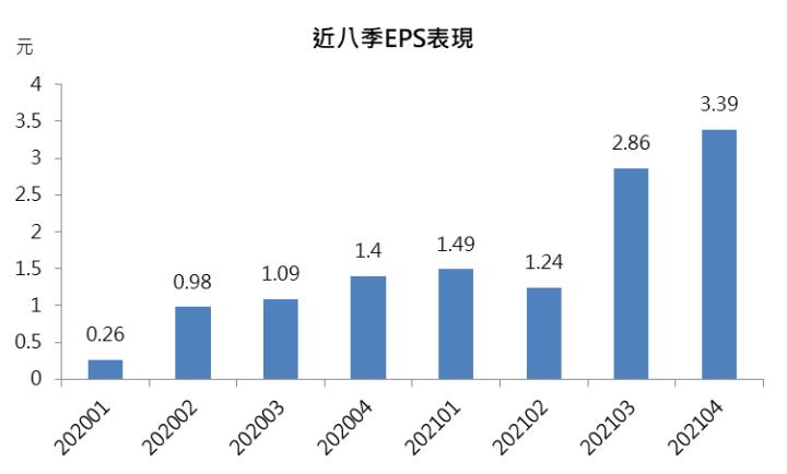 【研究報告】欣興(3037)再創巔峰!