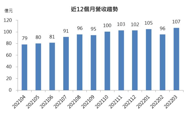 【研究報告】欣興(3037)再創巔峰!