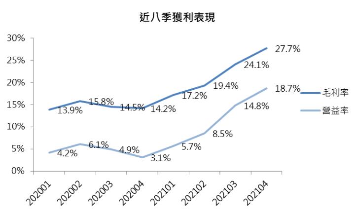 【研究報告】欣興(3037)再創巔峰!