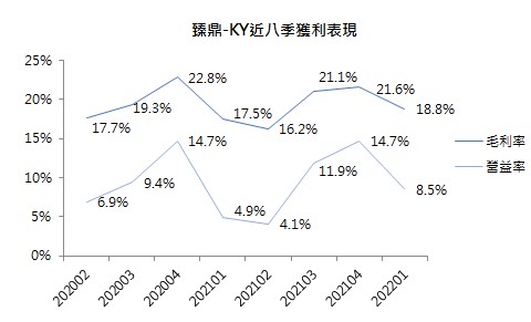 【研究報告】臻鼎-KY(4958)積極布局IC載板，潛力十足