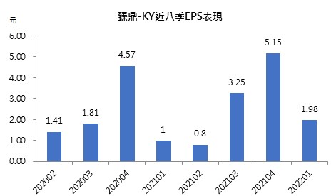 【研究報告】臻鼎-KY(4958)積極布局IC載板，潛力十足