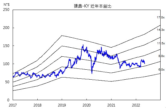 【研究報告】臻鼎-KY(4958)積極布局IC載板，潛力十足