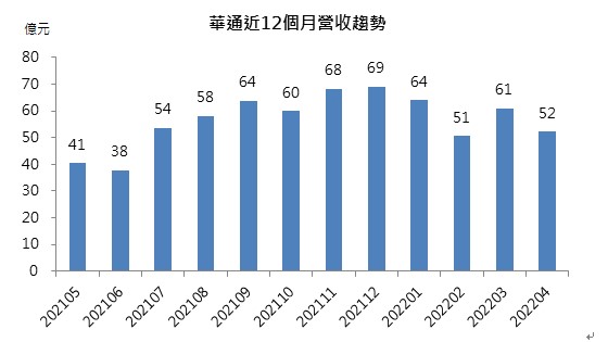 【研究報告】華通(2313)布局成果漸顯，全年獲利再創新高