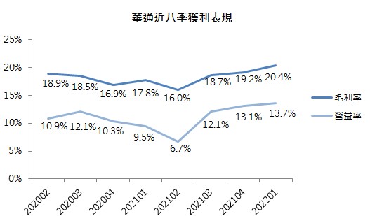 【研究報告】華通(2313)布局成果漸顯，全年獲利再創新高