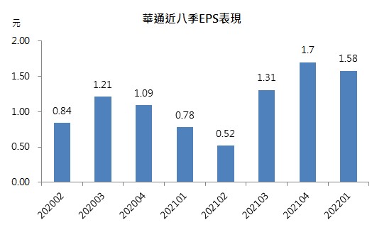 【研究報告】華通(2313)布局成果漸顯，全年獲利再創新高