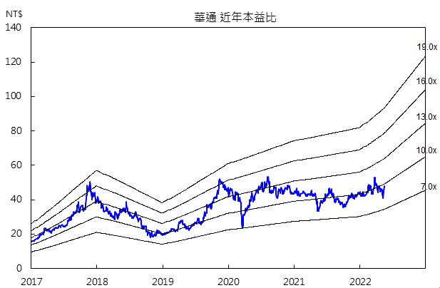 【研究報告】華通(2313)布局成果漸顯，全年獲利再創新高