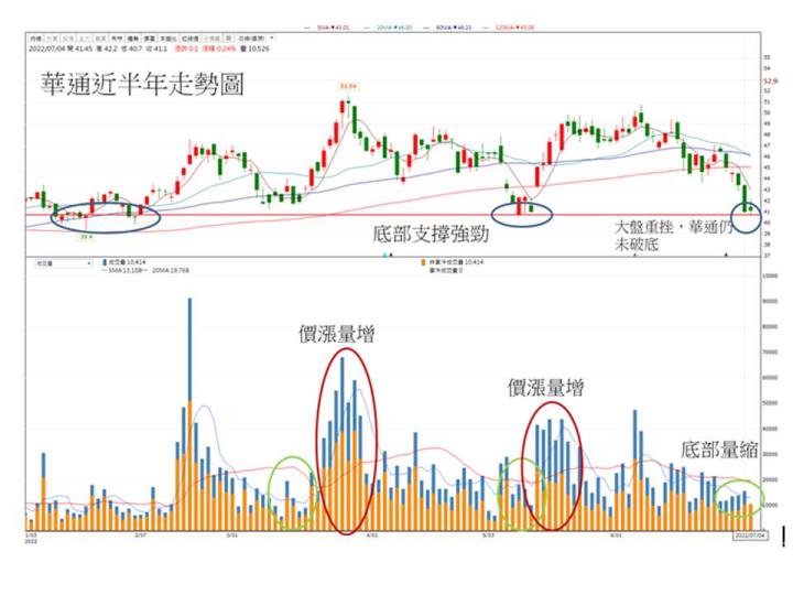 【台股研究報告】華通(2313)未來成長動能強,股價表現持續優於大盤