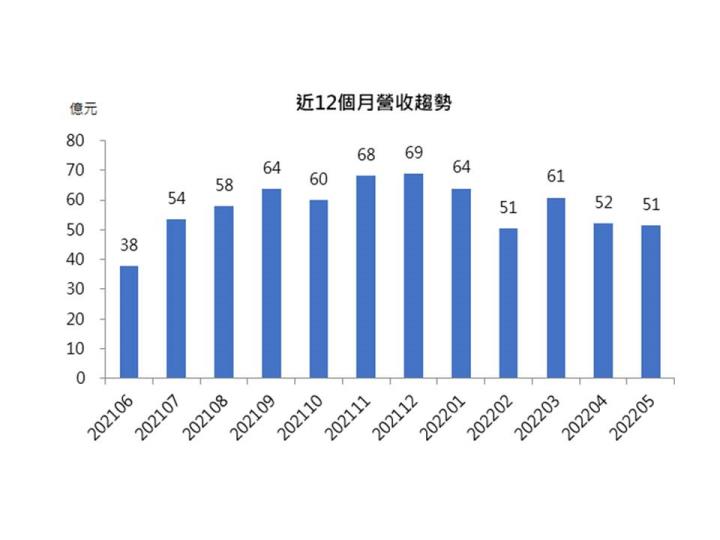 【台股研究報告】華通(2313)未來成長動能強，股價表現持續優於大盤