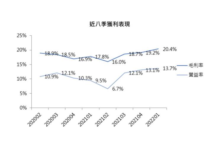 【台股研究報告】華通(2313)未來成長動能強，股價表現持續優於大盤