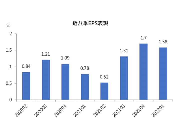 【台股研究報告】華通(2313)未來成長動能強，股價表現持續優於大盤