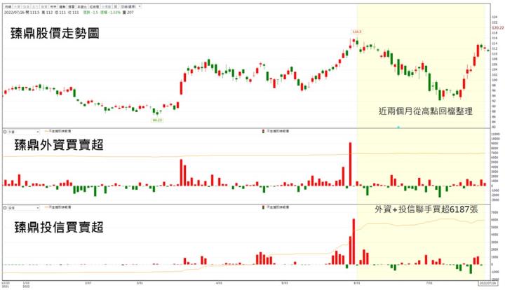 【台股研究報告】臻鼎-KY(4958)迎美系大廠旺季，籌碼乾淨蓄勢待發!