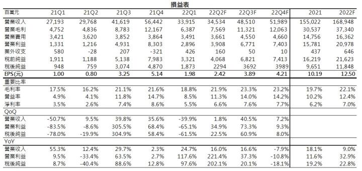 【台股研究報告】臻鼎-KY(4958)迎美系大廠旺季，籌碼乾淨蓄勢待發!