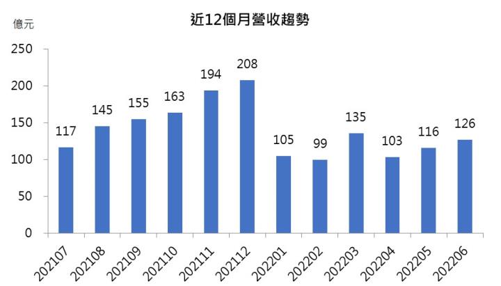 【台股研究報告】臻鼎-KY(4958)迎美系大廠旺季，籌碼乾淨蓄勢待發!