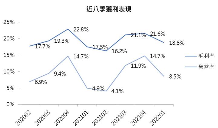 【台股研究報告】臻鼎-KY(4958)迎美系大廠旺季，籌碼乾淨蓄勢待發!