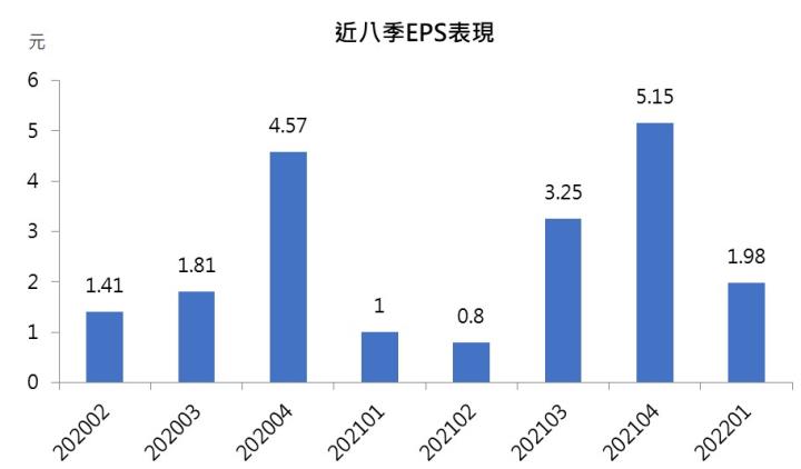 【台股研究報告】臻鼎-KY(4958)迎美系大廠旺季，籌碼乾淨蓄勢待發!