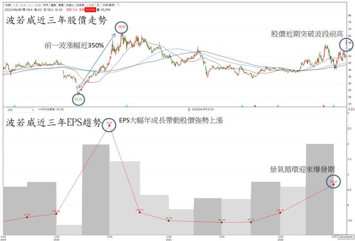 【台股研究報告】波若威(3163)為光纖大廠，正迎下一波大多頭走勢!