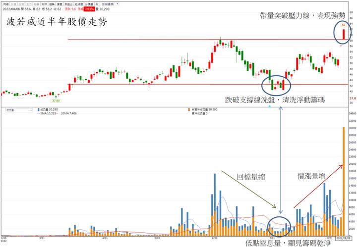 【台股研究報告】波若威(3163)為光纖大廠，正迎下一波大多頭走勢!