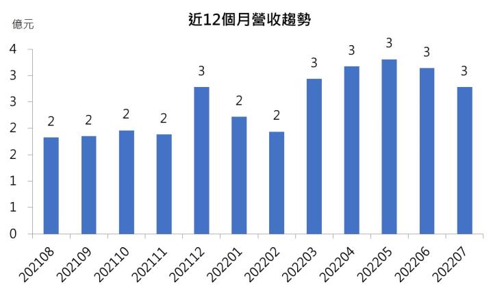 【台股研究報告】波若威(3163)為光纖大廠，正迎下一波大多頭走勢!