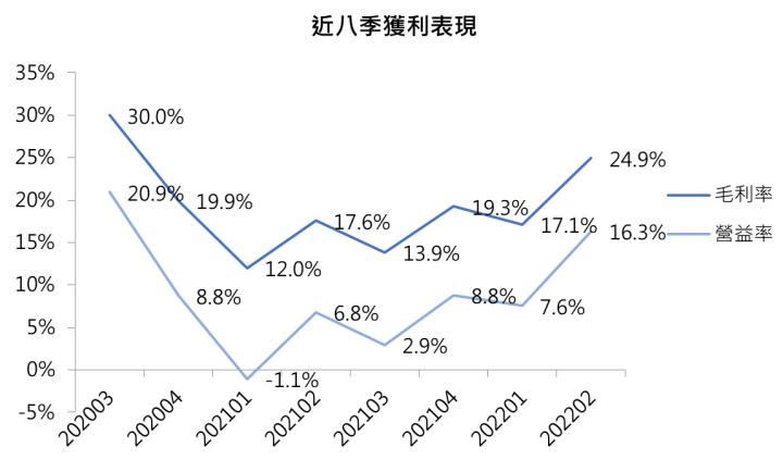 【台股研究報告】波若威(3163)為光纖大廠，正迎下一波大多頭走勢!