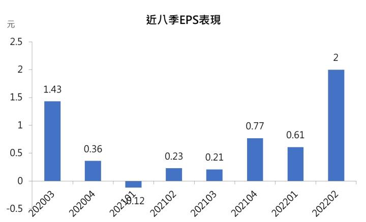 【台股研究報告】波若威(3163)為光纖大廠，正迎下一波大多頭走勢!