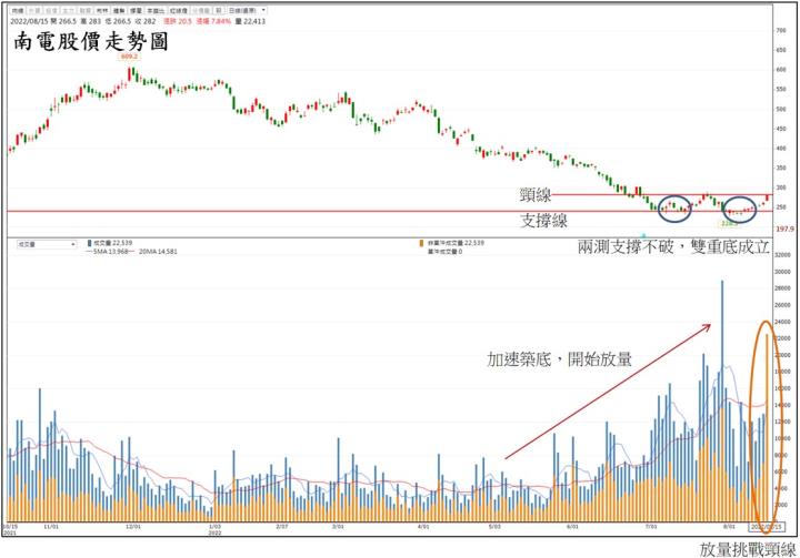 【台股研究報告】南電(8046)獲利表現優於市場預期，股價觸底反彈!