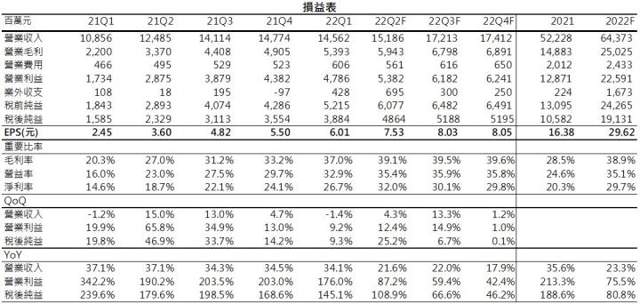 【台股研究報告】南電(8046)獲利表現優於市場預期，股價觸底反彈!
