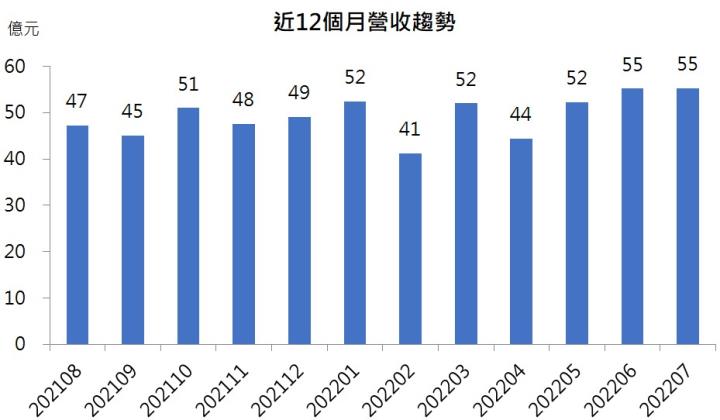 【台股研究報告】南電(8046)獲利表現優於市場預期，股價觸底反彈!
