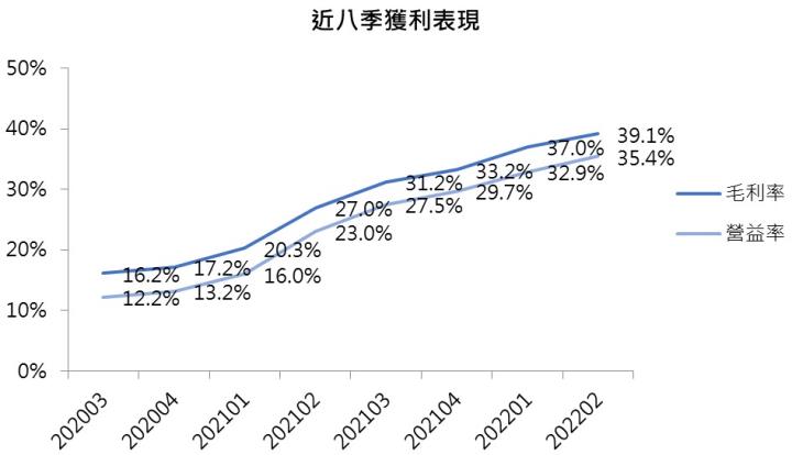 【台股研究報告】南電(8046)獲利表現優於市場預期，股價觸底反彈!
