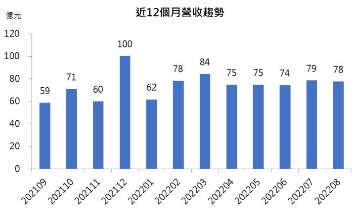 【台股研究報告】中鼎(9933)近期帶量突破上檔壓力區，喜迎主升段到來!