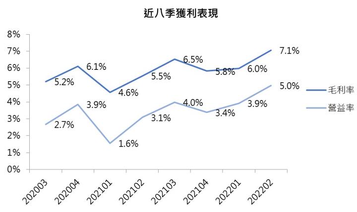 【台股研究報告】中鼎(9933)近期帶量突破上檔壓力區，喜迎主升段到來!