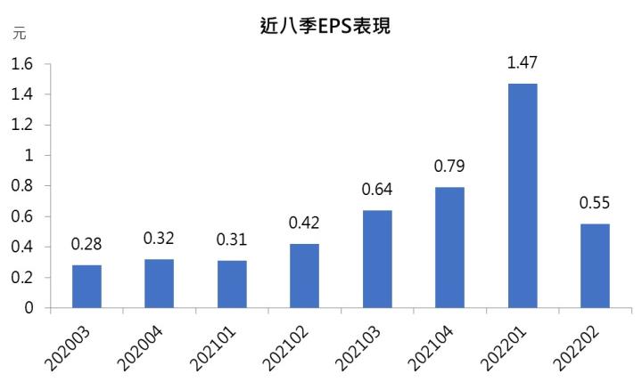 【台股研究報告】中鼎(9933)近期帶量突破上檔壓力區，喜迎主升段到來!