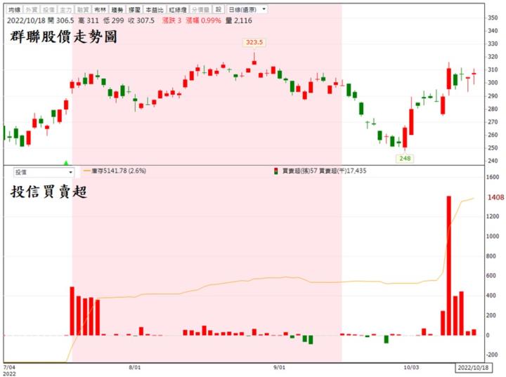 【台股研究報告】群聯(8299)快閃記憶體產業加速落底，股價搶先反彈!