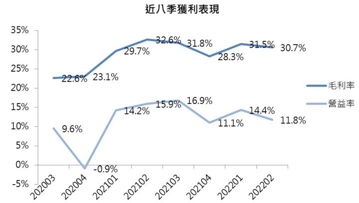 【台股研究報告】群聯(8299)快閃記憶體產業加速落底，股價搶先反彈!