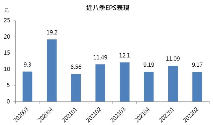 【台股研究報告】群聯(8299)快閃記憶體產業加速落底，股價搶先反彈!