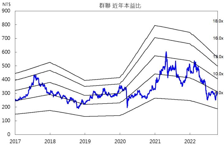 【台股研究報告】群聯(8299)快閃記憶體產業加速落底，股價搶先反彈!