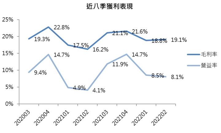 【台股研究報告】臻鼎(4958)基本面仍維持強勁，三角收斂等待表態!