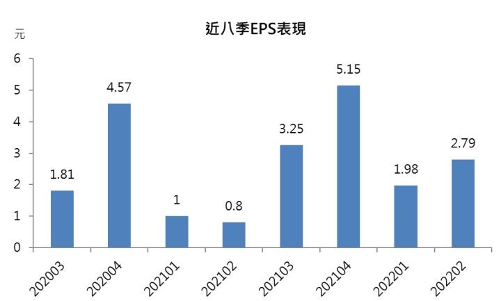 【台股研究報告】臻鼎(4958)基本面仍維持強勁，三角收斂等待表態!