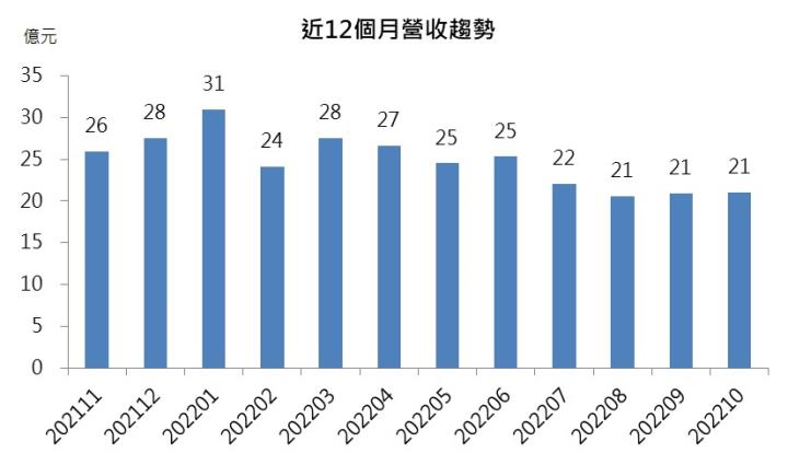 【台股研究報告】聯茂(6213)率CCL族群強勢反攻，投信連日大買，還會漲嗎?