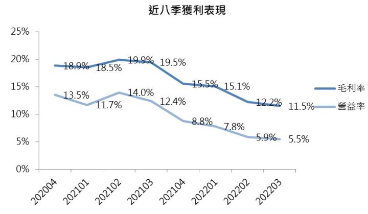 【台股研究報告】聯茂(6213)率CCL族群強勢反攻，投信連日大買，還會漲嗎?