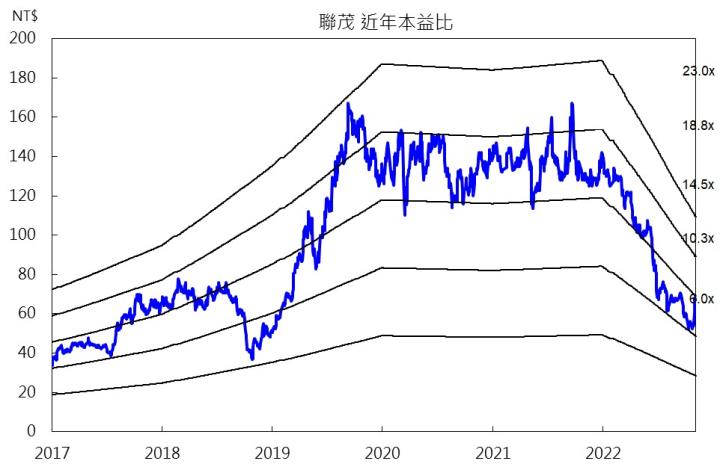 【台股研究報告】聯茂(6213)率CCL族群強勢反攻，投信連日大買，還會漲嗎?