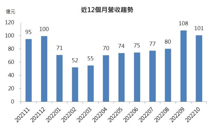 【台股研究報告】正崴(2392)未來題材亮眼，股價於低檔多頭整理，快來佈局!