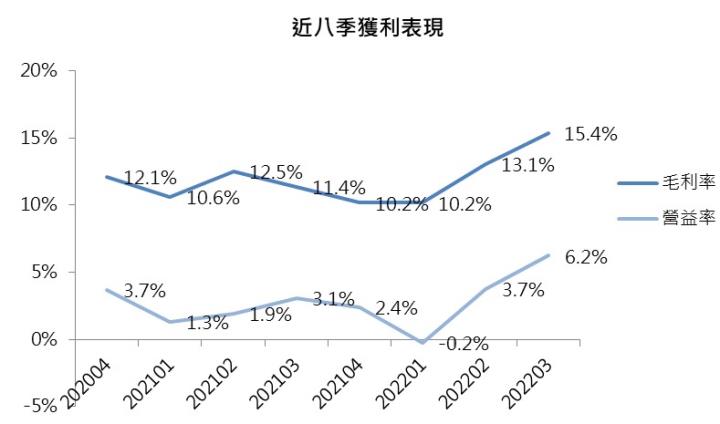 【台股研究報告】正崴(2392)未來題材亮眼，股價於低檔多頭整理，快來佈局!
