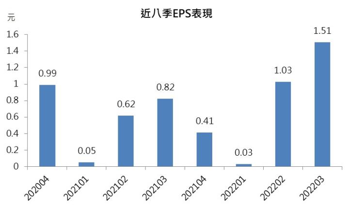 【台股研究報告】正崴(2392)未來題材亮眼，股價於低檔多頭整理，快來佈局!