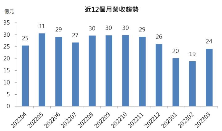 【台股研究報告】AI伺服器題材爆發，金像電(2368)振翅高飛!