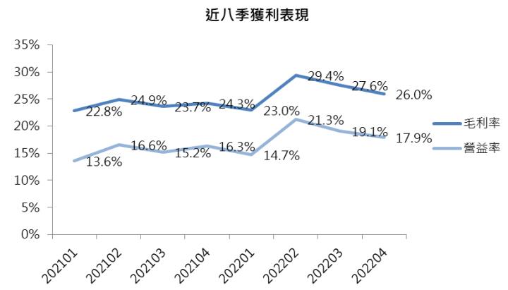 【台股研究報告】AI伺服器題材爆發，金像電(2368)振翅高飛!